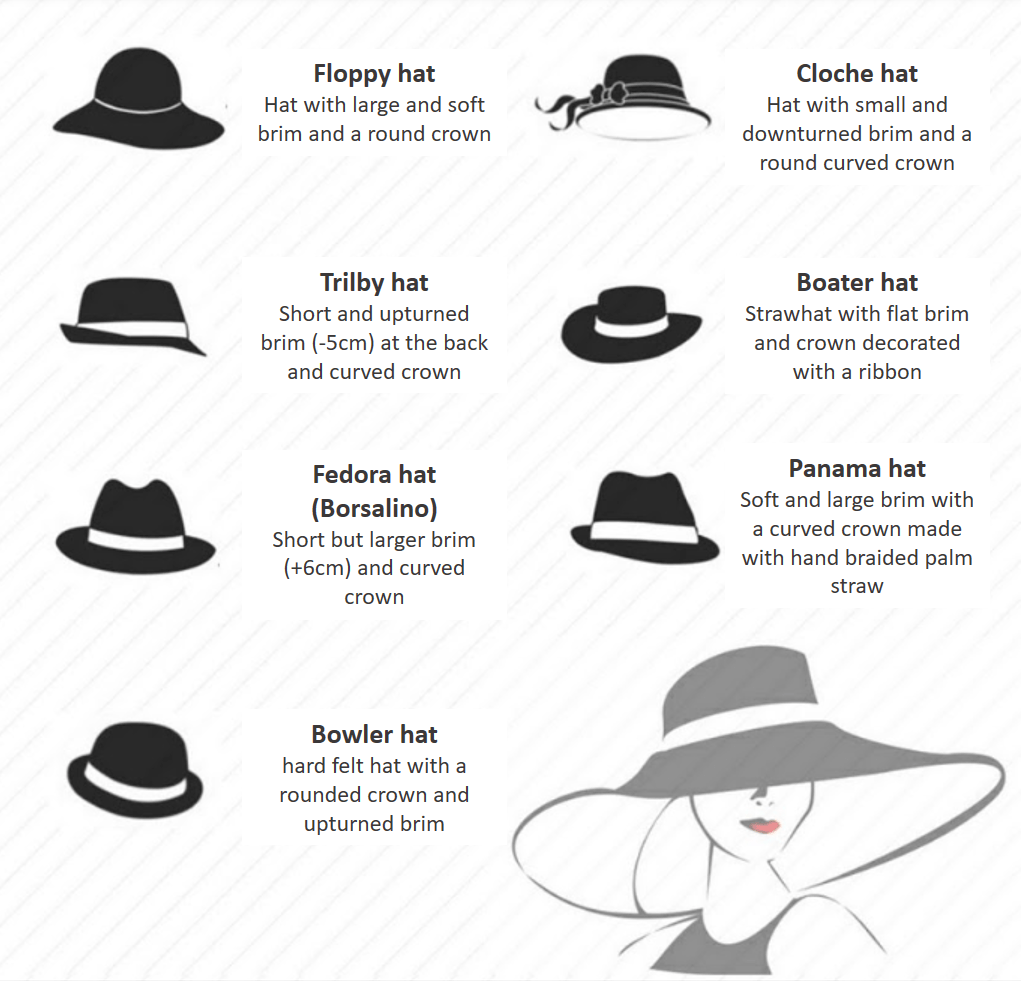 Wears a hat перевод. Трилби (the Trilby hat). Шляпа трилби выкройка. Выкройка кожаной шляпы трилби. A hat или an hat.